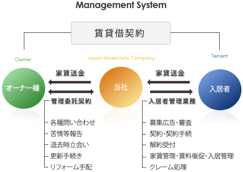 管理システム図